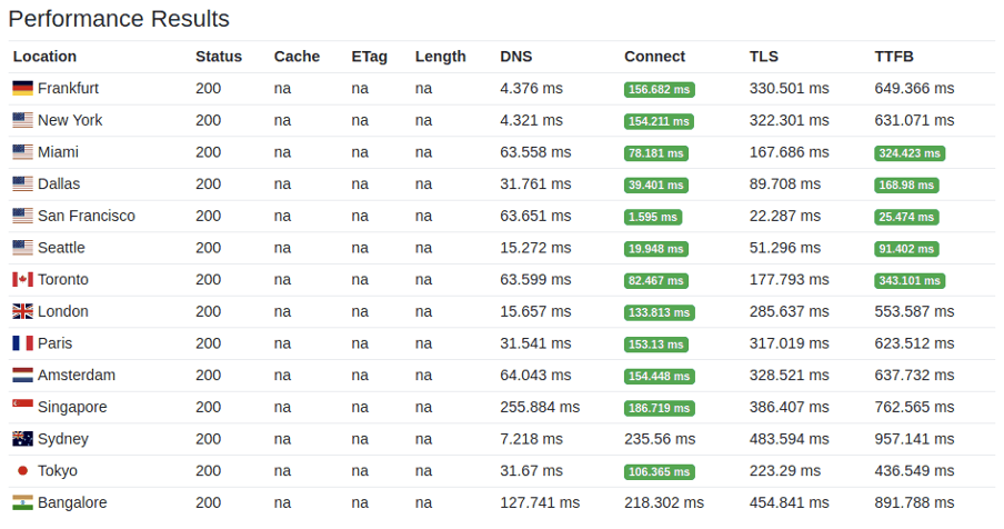 LiteSpeed V/S NGINX