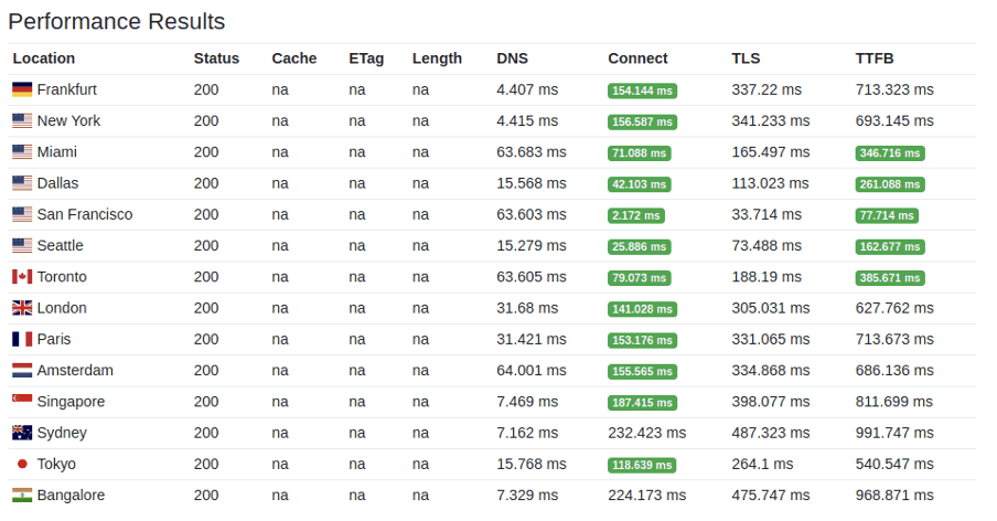 LiteSpeed V/S NGINX