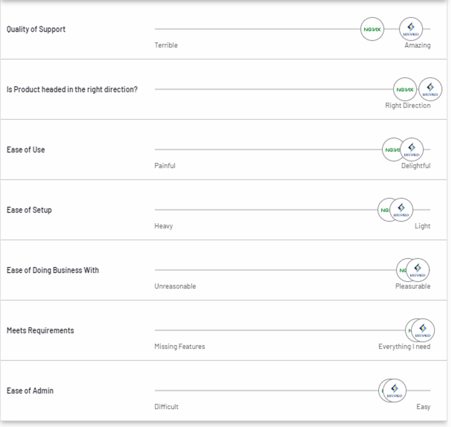 LiteSpeed vs Nginx 