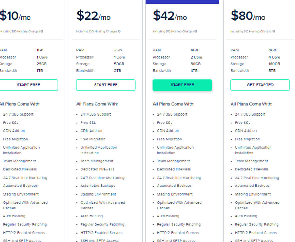 cloudways plans